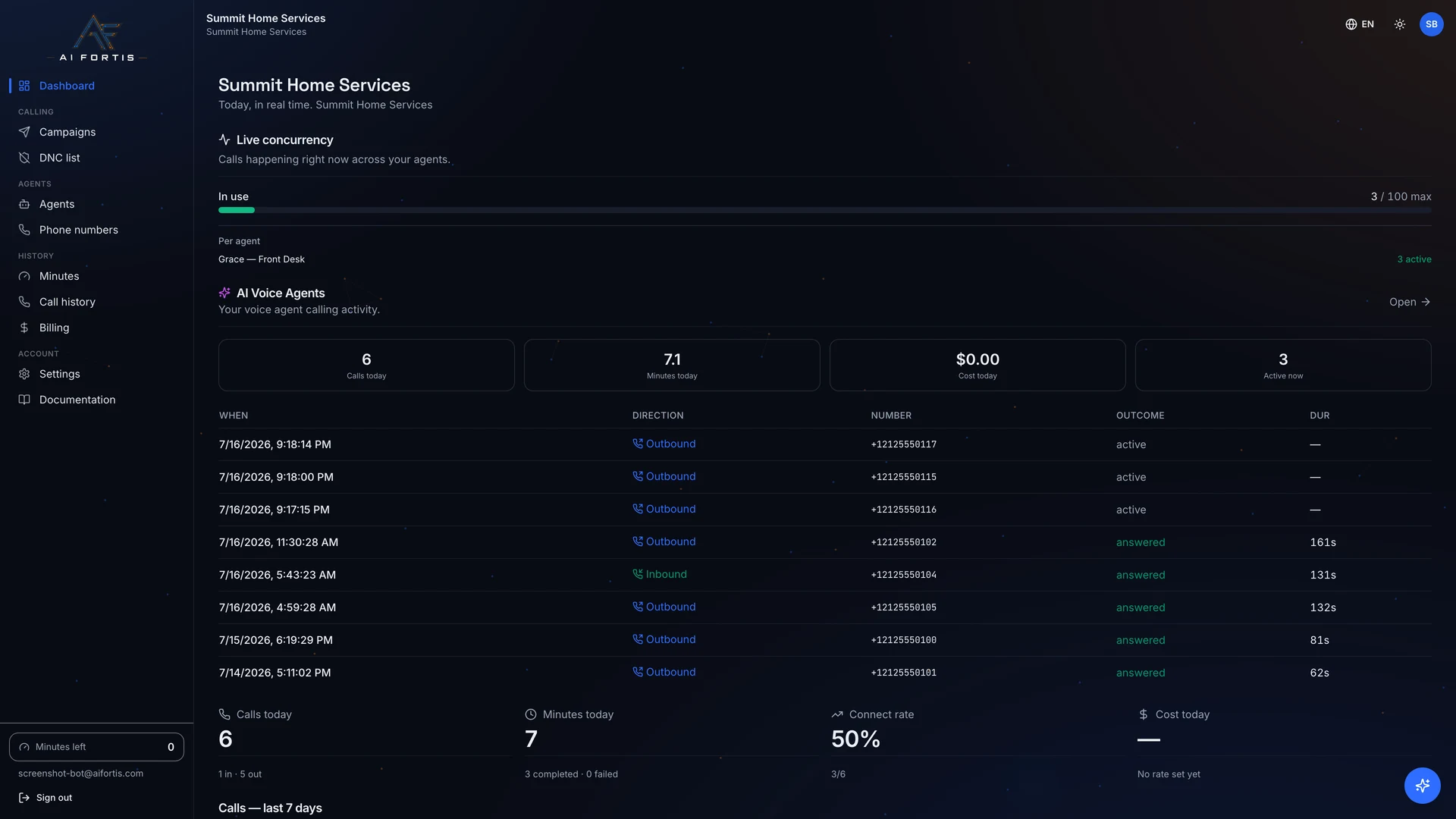 Voice AI Platform dashboard - live calls & campaign analytics